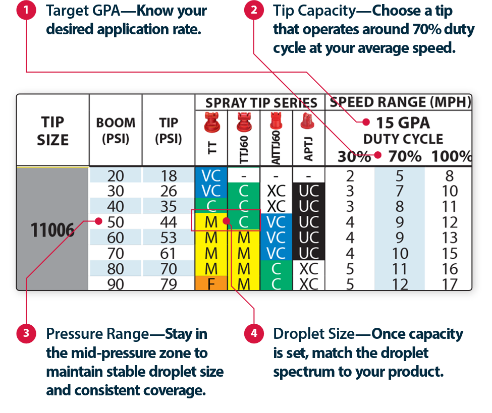 How to choose the right PWM for your needs How to choose the right PWM for your needs