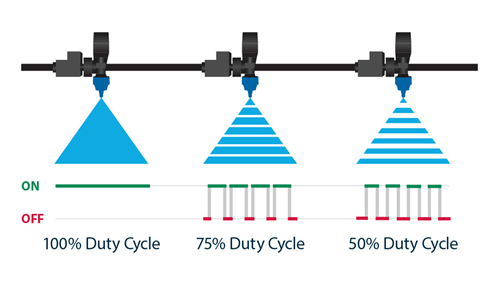PWM duty cycle graphic PWM duty cycle graphic