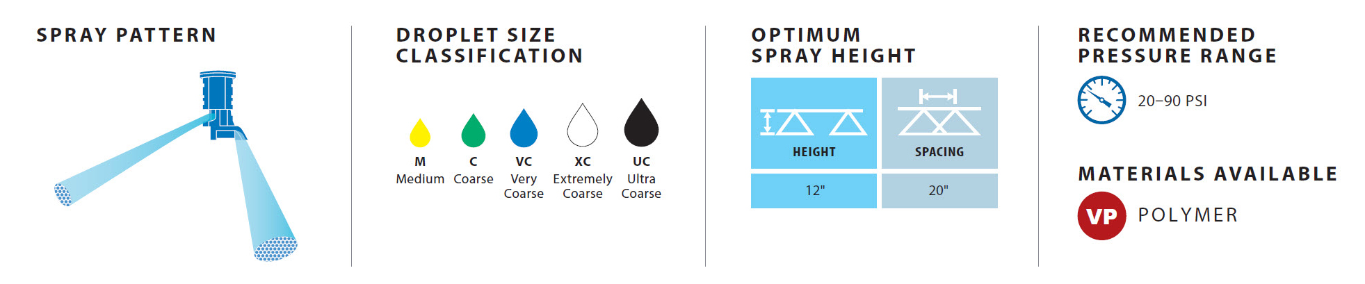 AI3070 TeeJet spray tip performance details AI3070 TeeJet spray tip performance details