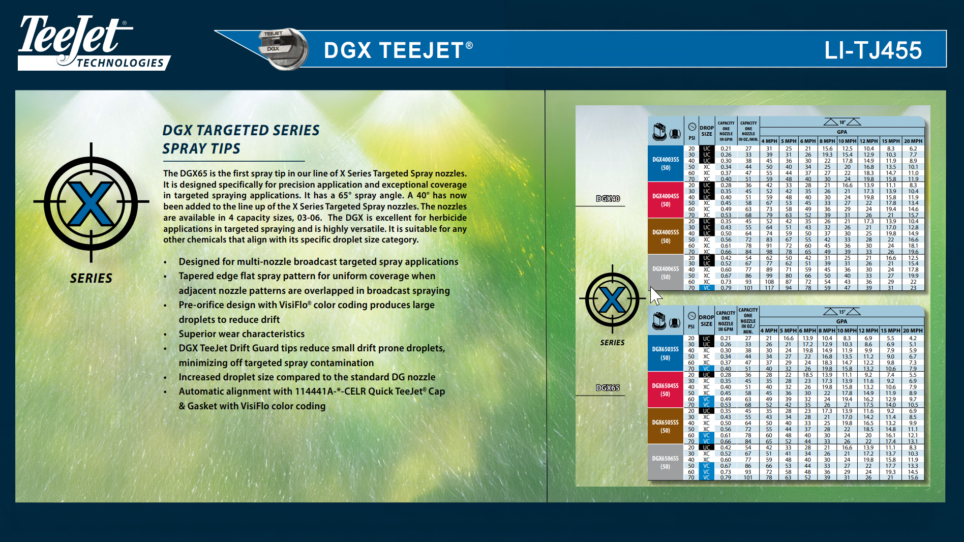 DGX TeeJet LI-TJ455 (cover)