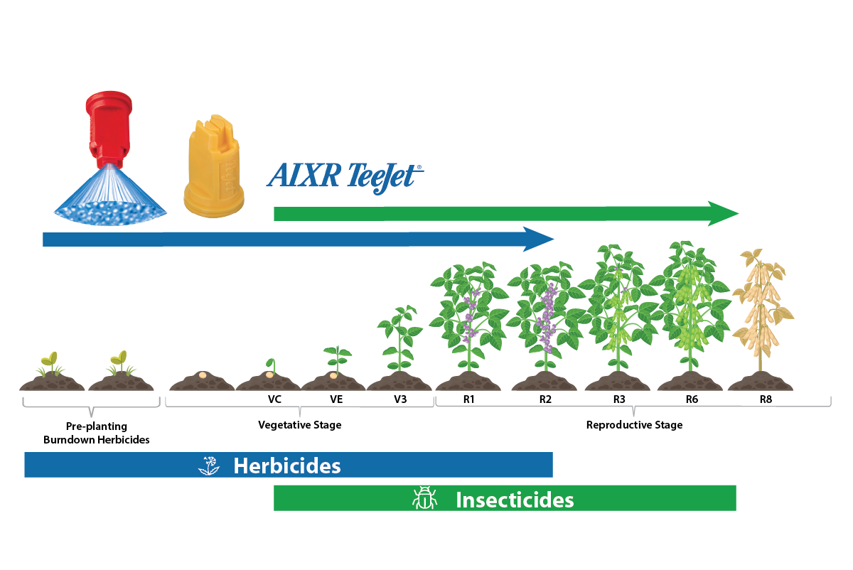 AIXR for soybeans AIXR for soybeans